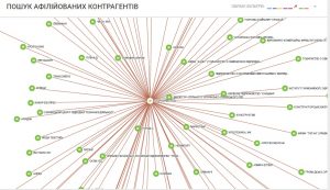 державні закупівлі