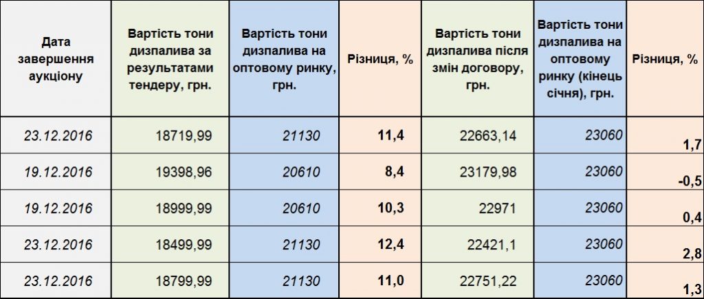 топливо