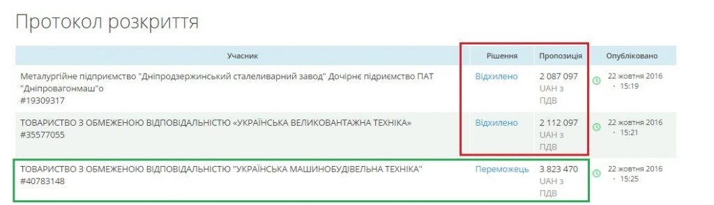 УМТ6