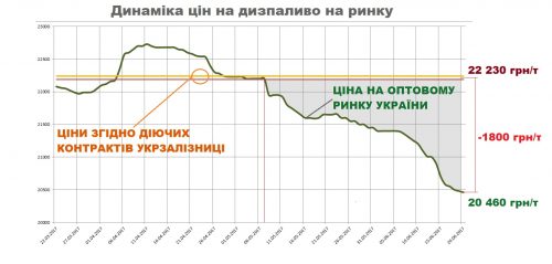 паливо