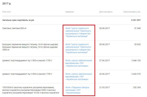 фінко 2