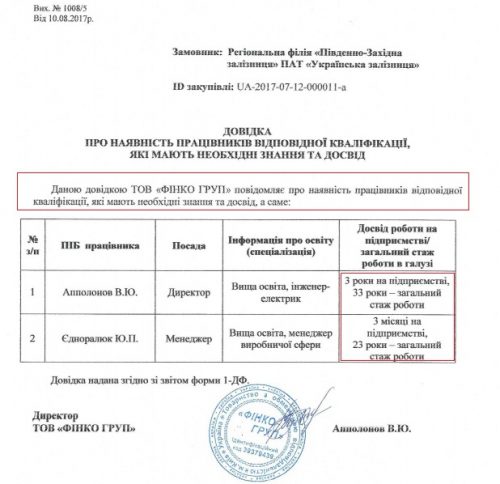 фінко 5