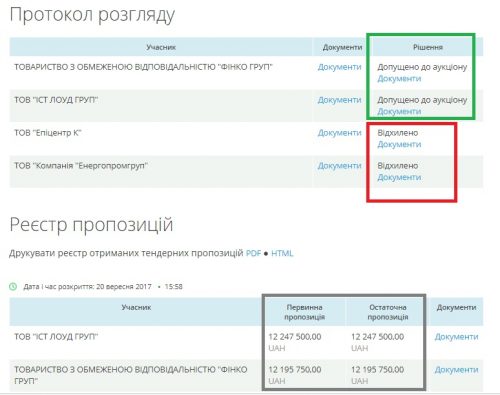 фінко 51,