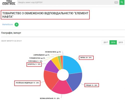 паліво1