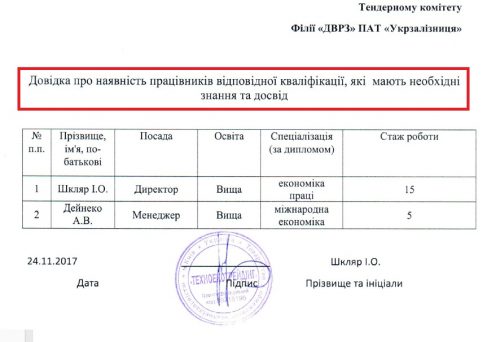техноеко