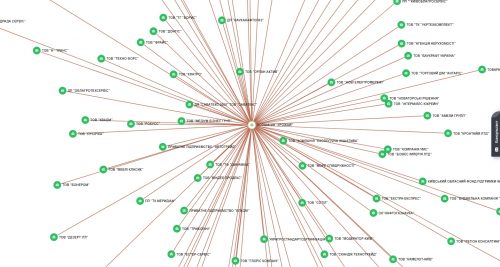 Ласкаво просимо Майстерня Антикорупційних Розслідувань - Google Chrome