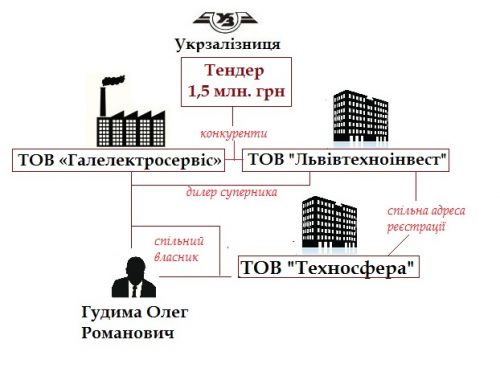 галелектросервіс